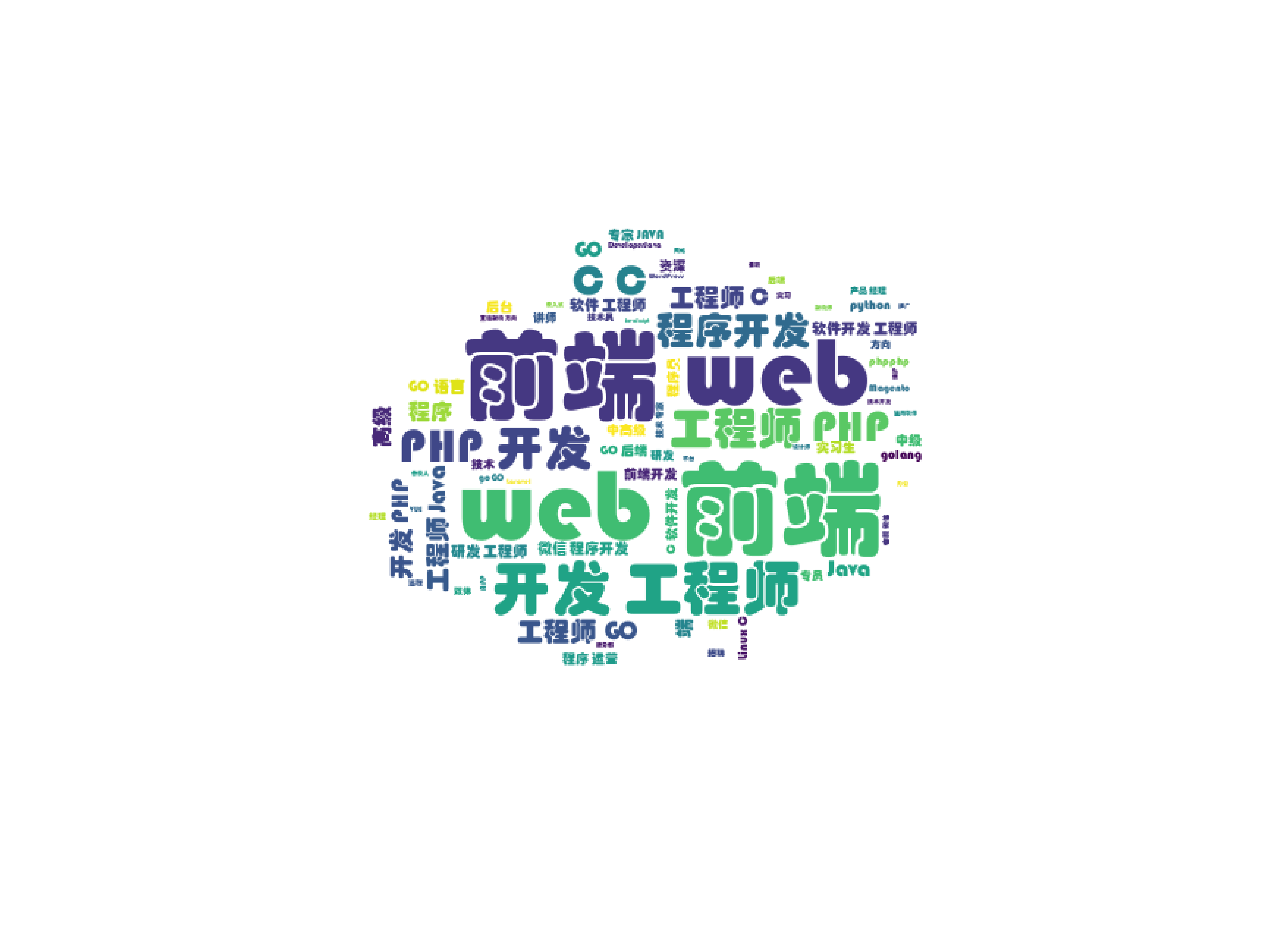 公司名字词云
